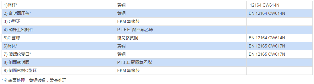 黄铜三通L型或者T型球阀 ITEM 160/161材料