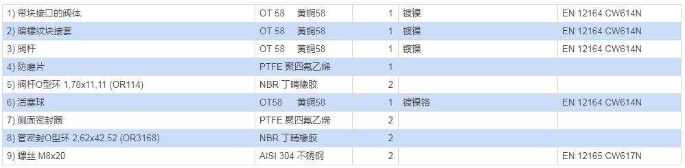 黄铜全经快接口球阀 Item D122材料