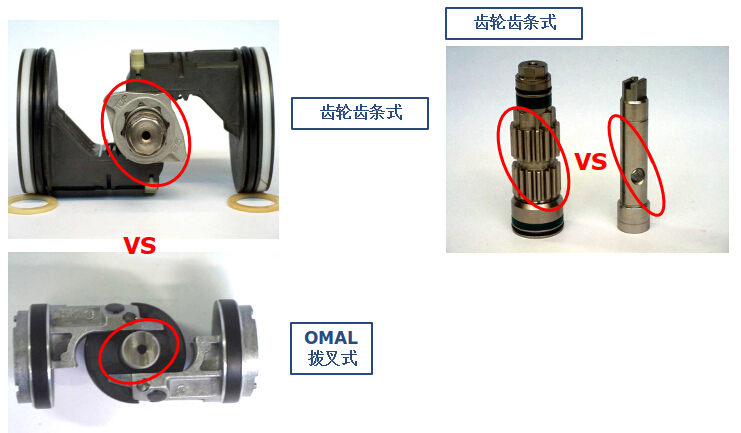 拨叉式气动执行器
