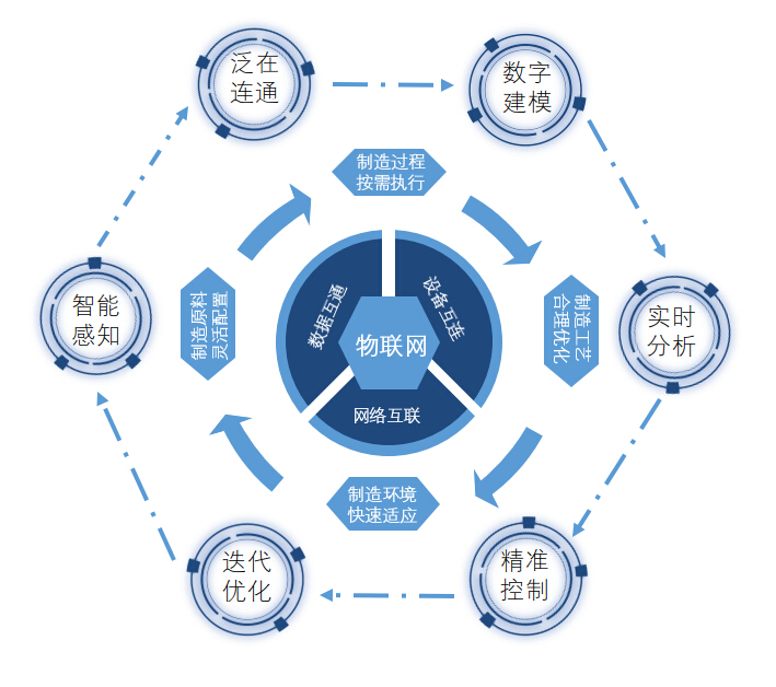 智慧阀门