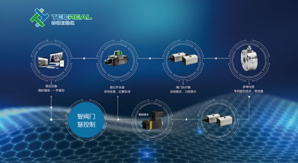 智慧阀门控制