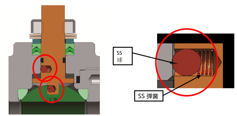 OMAL自清洁阀门