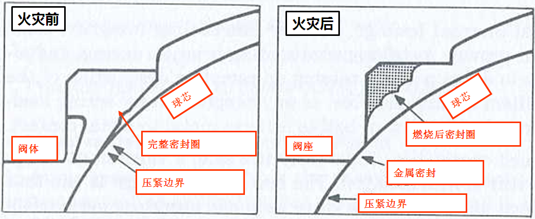 OMAL自清洁阀门